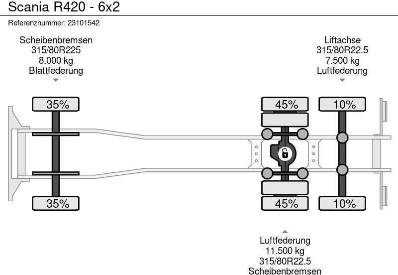 Hook lift truck Scania R420 - 6x2: picture 11