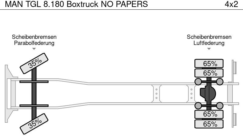 Box truck MAN TGL 8.180 Boxtruck NO PAPERS: picture 15